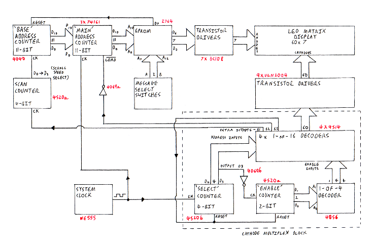 Figure 1: Complete block diagram Figure 1: Complete block diagram