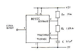 Figure 11: System clock Figure 11: System clock