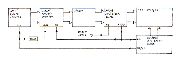 Figure 12: Original design for system Figure 12: Original design for system