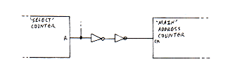 Figure 13: Using NOT gates to delay the pulse Figure 13: Using NOT gates to delay the pulse