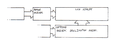 Figure 14: Positioning of display drivers Figure 14: Positioning of display drivers