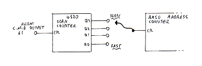 Figure 17: Scan counter Figure 17: Scan counter