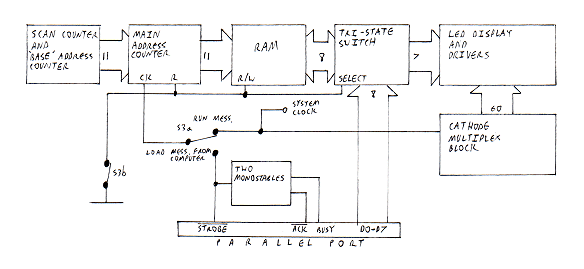 Figure 18: Computer interface Figure 18: Computer interface