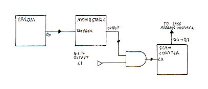 Figure 21: Pausing the display — simplified block diagram Figure 21: Pausing the display — simplified block diagram