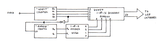 Figure 7: Cathode Multiplex block Figure 7: Cathode Multiplex block