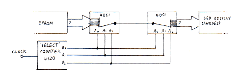 Figure 8: The analogue multiplexer ICs Figure 8: The analogue multiplexer ICs