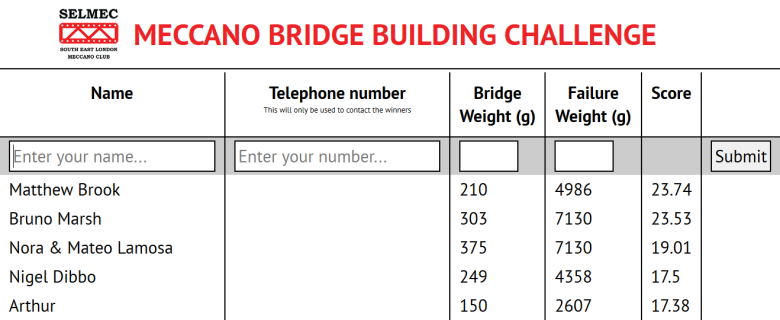 The record-keeping system for the Bridge Building Challenge The record-keeping system for the Bridge Building Challenge